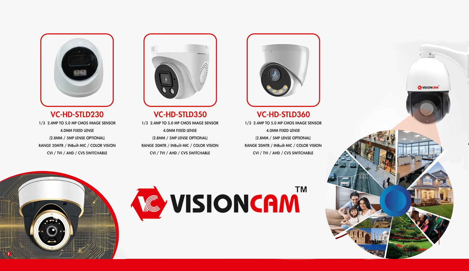 Vision Cam Solutions